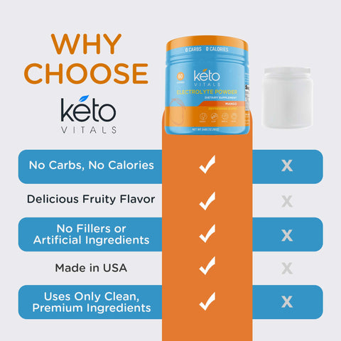 KetoVitals Original Electrolyte Powder Tub - Mango Flavor