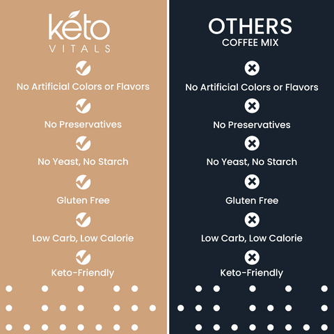 Sweetened Keto Coffee