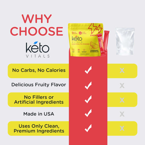 Keto Vitals Wellness Powder Stick Packs - Energy - 30 Count