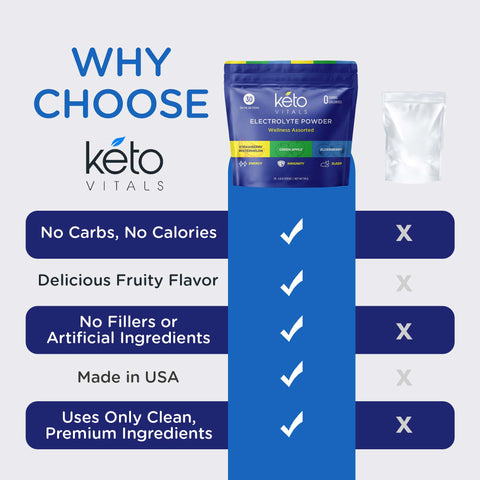 Keto Vitals Wellness Powder Stick Packs - Assorted - Sleep, Immunity, Energy - 30 Count