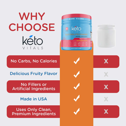 KetoVitals Electrolyte Powder Tubs - Fruit Punch Flavor