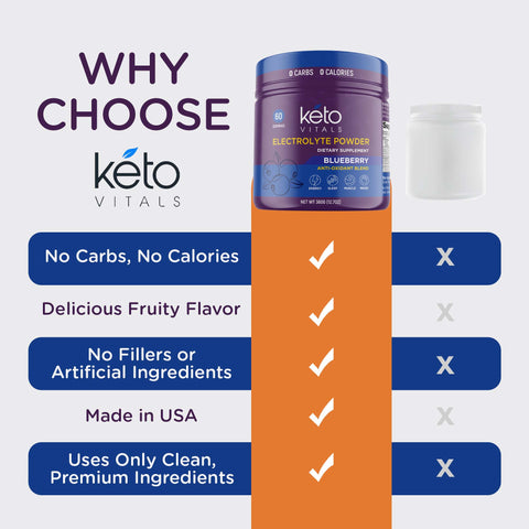 Berry Antioxidant Electrolyte Powder Tubs - Blueberry Flavor