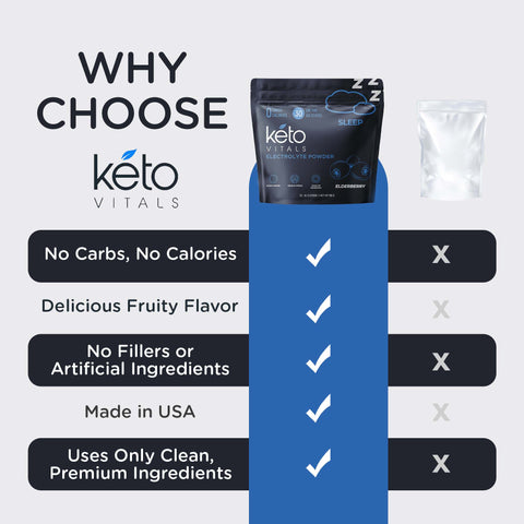 Keto Vitals Sleep Drink Electrolyte Sleep Powder Packets - Fast-Acting Sleep Blend of Melatonin 3mg, GABA, L-Theanine, & Ashwagandha - Elderberry, 30 Count