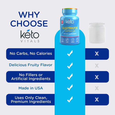 KetoVitals Electrolyte Capsules - 120 Capsules